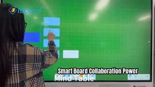 IBoard Smart Board migliora le riunioni