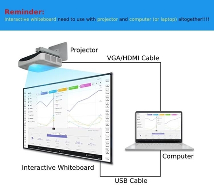 Funzioni ricche e diverse AI Assistente intelligente Riconoscimento vocale Tavola bianca interattiva digitale Con effetto di visualizzazione eccezionale
