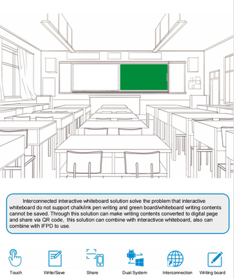 Tavola nera interconectata IR con display DLED da 75 86 98 pollici Opzionale Stylus bianco/verde/tavola nera incluso