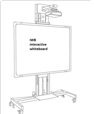 Annotazione resa conveniente con lavagna interattiva multi-touch e software potente