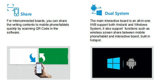 IBoard Factory Wholesale Intelligent Interconnected Recordable Sharable Blackboard Interactive Whiteboard Solution For School Collaborative Brainstorming Stili penna Tavola bianca di scrittura