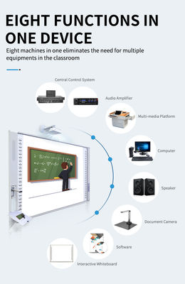 Whiteboard Software Iboard Interactive Whiteboard con stand mobile mobile e risorse didattiche incorporate