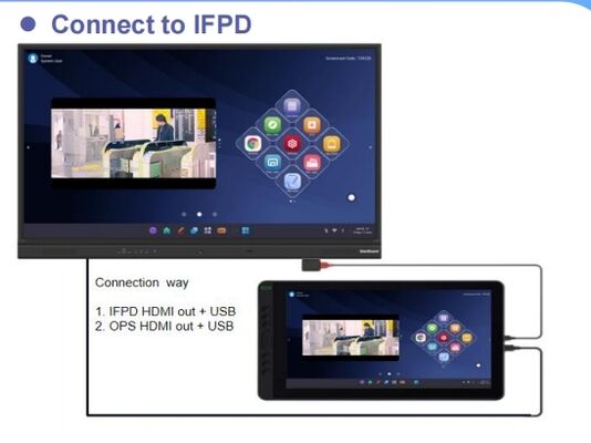 15Tavola da scrivere digitale da 6 pollici con risoluzione 1920x1080 e angolo di visione di 178 gradi per ufficio di progettazione
