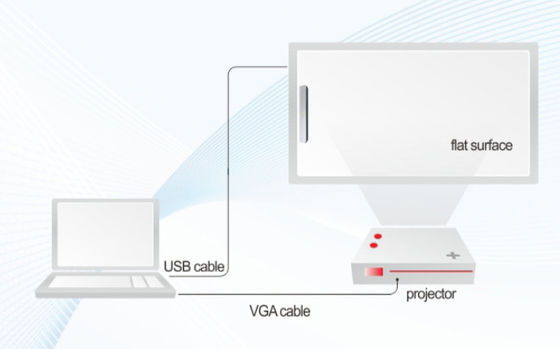 Portable wireless wired touch smart white board 4k proiettore whiteboard penna elettronica con funzione clic del cavo usb
