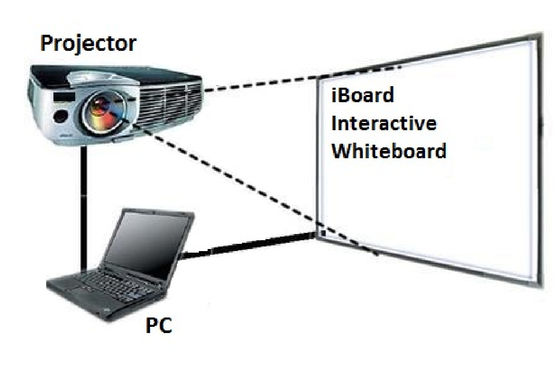 Tabella digitale intelligente a infrarossi da 98 pollici, touch screen, lavagna interattiva con proiettore per classe