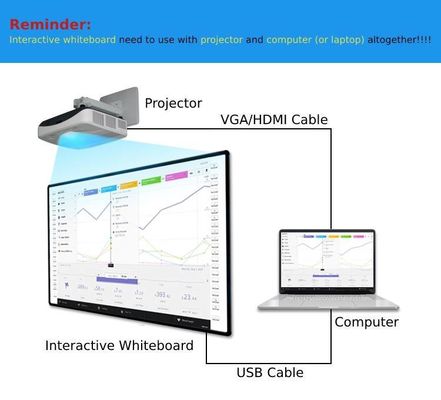Facilitare le scelte degli utenti Tavola bianca digitale interattiva con una forte compatibilità con il sistema e un design di aspetto bello