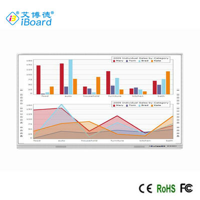 lavagna interattiva 92" di iBoard bordo astuto di multi tocco per insegnamento